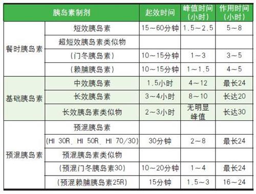 什么是借精供卵？做供卵试管婴儿好吗？