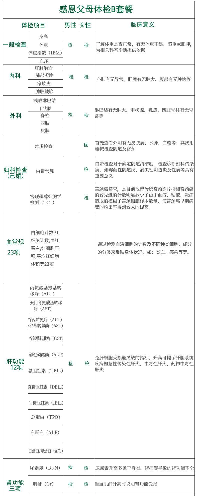 在供卵做公立代生试管移植中放置胚胎时是否会痛？供卵做代生自怀移植过程解释!