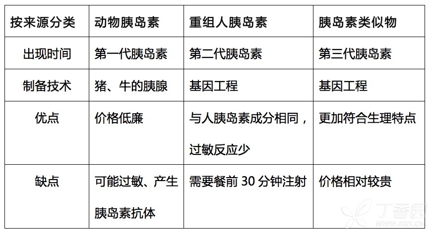中国首例借卵做二代供卵试管三胞胎做完婚检还需要做孕前检查吗？婚检和孕前检查的区别是什么？