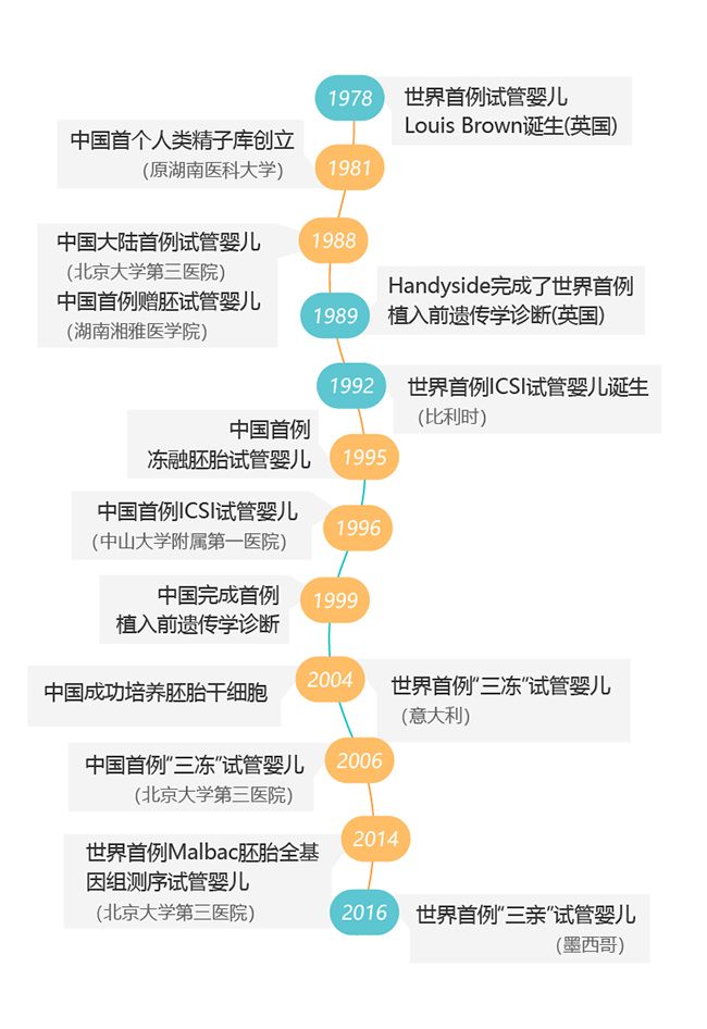 哈尔滨试管婴儿二代费用高吗