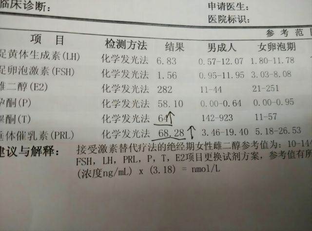 卵巢早衰吃补佳乐有效果吗