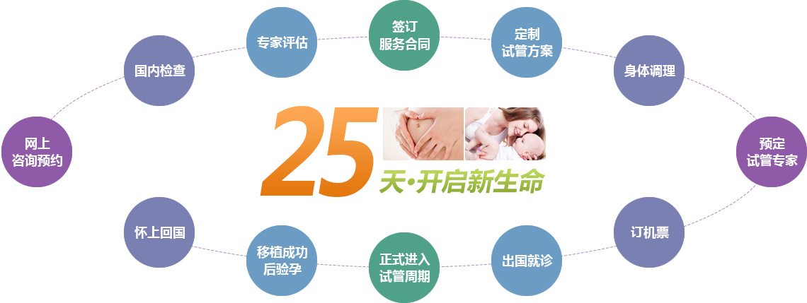 2024在哈尔滨全包试管代怀试管婴儿婴儿多少钱